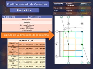 Predimensionado de Columnas
Planta Alta
COLUMNAS TIPO DE
COLUMNA
COLOR
A1, A3 Y B2 BORDE VERDE
B1 Y B3 ESQUINA AZUL
A2 CENTRAL NARANJA
FC=240 K/CM2 Q. AT=1000K/M
Nº de pisos=2
Calcular
1) Área Tributaria
2) Peso
3) Área de concreto
4) Dimensión
Calculo de la dimensión de la columna
 