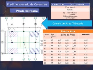 Predimensionado de Columnas
Planta Entrepiso
FC=240 K/CM2 Q. AT=1000K/M
Nº de pisos=2
Calcular
1) Área Tributaria
2) Peso
3) Área de concreto
4) Dimensión
Calculo del Área Tributaria
Planta Alta
Column
a
Área
tributari
a
Suma de Áreas Resultado
A1 AT 1,67 1,83 1,83 4,85
A2 AT 3,35 1,35 1,35 6,53
A3 AT 1,67 1,83 1,83 4,85
B1 AT 1,67 1,83 1,83 5,32
B2 AT 3,35 1,83 1,82 7
B3 AT 1,67 1,83 1,82 5,32
C1 AT 1,67 1,82 1,2 4,69
C2 AT 3,35 1,82 1,2 6,37
C3 AT 1,67 1,82 1,2 4,69
 