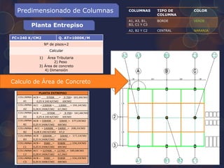 Predimensionado de Columnas
Planta Entrepiso
COLUMNAS TIPO DE
COLUMNA
COLOR
A1, A3, B1,
B3, C1 Y C3
BORDE VERDE
A2, B2 Y C2 CENTRAL NARANJA
FC=240 K/CM2 Q. AT=1000K/M
Nº de pisos=2
Calcular
1) Área Tributaria
2) Peso
3) Área de concreto
4) Dimensión
Calculo de Área de Concreto
 