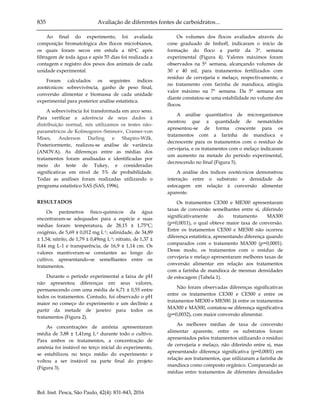 835 Avaliação de diferentes fontes de carboidratos...
Bol. Inst. Pesca, São Paulo, 42(4): 831-843, 2016
Ao final do experimento, foi avaliada
composição bromatológica dos flocos microbianos,
os quais foram secos em estufa a 60oC após
filtragem de toda água e após 55 dias foi realizada a
contagem e registro dos pesos dos animais de cada
unidade experimental.
Foram calculados os seguintes índices
zootécnicos: sobrevivência, ganho de peso final,
conversão alimentar e biomassa de cada unidade
experimental para posterior análise estatística.
A sobrevivência foi transformada em arco seno.
Para verificar a aderência de seus dados à
distribuição normal, nós utilizamos os testes não-
paramétricos de Kolmogorov-Sminorv, Cramer-von
Mises, Anderson Darling e Shapiro-Wilk.
Posteriormente, realizou-se análise de variância
(ANOVA). As diferenças entre as médias dos
tratamentos foram analisadas e identificadas por
meio do teste de Tukey, e consideradas
significativas em nível de 5% de probabilidade.
Todas as análises foram realizadas utilizando o
programa estatístico SAS (SAS, 1996).
RESULTADOS
Os parâmetros físico-químicos da água
encontraram-se adequados para a espécie e suas
médias foram: temperatura, de 28,15 ± 1,75°C;
oxigênio, de 5,69 ± 0,012 mg L-1; salinidade, de 34,89
± 1,54; nitrito, de 1,79 ± 0,49mg L-1; nitrato, de 1,37 ±
0,44 mg L-1 e transparência, de 16,9 ± 1,14 cm. Os
valores mantiveram-se constantes ao longo do
cultivo, apresentando-se semelhantes entre os
tratamentos.
Durante o período experimental a faixa de pH
não apresentou diferenças em seus valores,
permanecendo com uma média de 6,71 ± 0,55 entre
todos os tratamentos. Contudo, foi observado o pH
maior no começo do experimento e um declínio a
partir da metade de janeiro para todos os
tratamentos (Figura 2).
As concentrações de amônia apresentaram
média de 3,88 ± 1,41mg L-1 durante todo o cultivo.
Para ambos os tratamentos, a concentração de
amônia foi instável no terço inicial do experimento,
se estabilizou no terço médio do experimento e
voltou a ser instável na parte final do projeto
(Figura 3).
Os volumes dos flocos avaliados através do
cone graduado de Imhoff, indicaram o início de
formação do floco a partir da 3ª. semana
experimental (Figura 4). Valores máximos foram
observados na 5ª. semana, alcançando volumes de
30 e 40 mL para tratamentos fertilizados com
resíduo de cervejaria e melaço, respectivamente, e
no tratamento com farinha de mandioca, atingiu
valor máximo na 7ª. semana. Da 5ª. semana em
diante constatou-se uma estabilidade no volume dos
flocos.
A análise quantitativa de microrganismos
mostrou que a quantidade de nematóides
apresentou-se de forma crescente para os
tratamentos com a farinha de mandioca e
decrescente para os tratamentos com o resíduo de
cervejaria, e os tratamentos com o melaço indicaram
um aumento na metade do período experimental,
decrescendo no final (Figura 5).
A análise dos índices zootécnicos demonstrou
interação entre o substrato e densidade de
estocagem em relação à conversão alimentar
aparente.
Os tratamentos CE300 e ME300 apresentaram
taxas de conversão semelhantes entre si, diferindo
significativamente do tratamento MA300
(p=0,0011), o qual obteve maior taxa de conversão.
Entre os tratamentos CE500 e ME500 não ocorreu
diferença estatística, apresentando diferença quando
comparados com o tratamento MA500 (p=0,0001).
Desse modo, os tratamentos com o resíduo de
cervejaria e melaço apresentaram melhores taxas de
conversão alimentar em relação aos tratamentos
com a farinha de mandioca de mesmas densidades
de estocagem (Tabela 1).
Não foram observadas diferenças significativas
entre os tratamentos CE300 e CE500 e entre os
tratamentos ME300 e ME500. Já entre os tratamentos
MA300 e MA500, contatou-se diferença significativa
(p=0,0032), com maior conversão alimentar.
As melhores médias de taxa de conversão
alimentar aparente, entre os substratos foram
apresentados pelos tratamentos utilizando o resíduo
de cervejaria e melaço, não diferindo entre si, mas
apresentando diferença significativa (p=0,0001) em
relação aos tratamentos, que utilizaram a farinha de
mandioca como composto orgânico. Comparando as
médias entre tratamentos de diferentes densidades
 