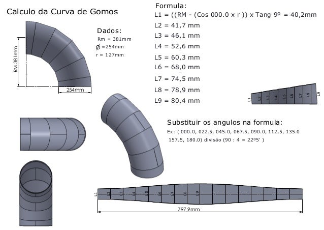 CURVA DE GOMOS PDF CURVA DE GOMOS PDF