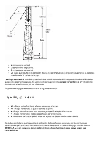 • V: componente vertical.
• L: componente longitudinal.
• T: componente transversal.
• Lt: carga que resulta de la aplicación de una fuerza longitudinal en el extremo superior de la cabeza a
una distancia “d” del eje del apoyo.
Las carga verticales V indicadas por el fabricante no son limitativas de la carga máxima vertical de calculo
que pueden soportar los apoyos. Su valor puede ser superior si las cargas horizontales L o T (de cálculo)
son menores a las indicadas por los fabricantes.
En general los apoyos deben responder a la siguiente ecuación:
• V1 = Carga vertical centrada a la que se somete al apoyo.
• H1 = Carga horizontal a la que se somete al apoyo.
• V = Carga vertical centrada más sobrecarga especificada por el fabricante.
• H = Carga horizontal de trabajo especificada por el fabricante.
• K = constante para cada apoyo. Suele ser 5 para los apoyos metálicos de celosía
Se deduce por lo tanto que los puntos de aplicación de los esfuerzos generados por los conductores
dependen del tipo de cruceta, coincidiendo o no con el extremo de la cabeza del apoyo también llamada
COGOLLA, y es en ese punto donde están definidos los esfuerzos de cada apoyo según sus
características.
 