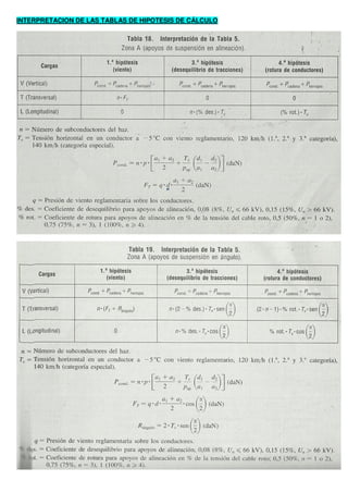 INTERPRETACION DE LAS TABLAS DE HIPOTESIS DE CÁLCULO
 