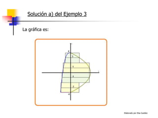 Elaborado por Elsa Guédez
Solución a) del Ejemplo 3
La gráfica es:
 