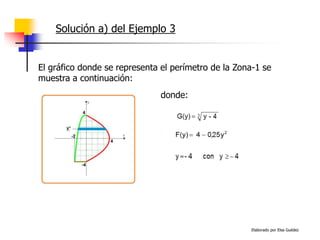 Elaborado por Elsa Guédez
Solución a) del Ejemplo 3
El gráfico donde se representa el perímetro de la Zona-1 se
muestra a continuación:
donde:
 