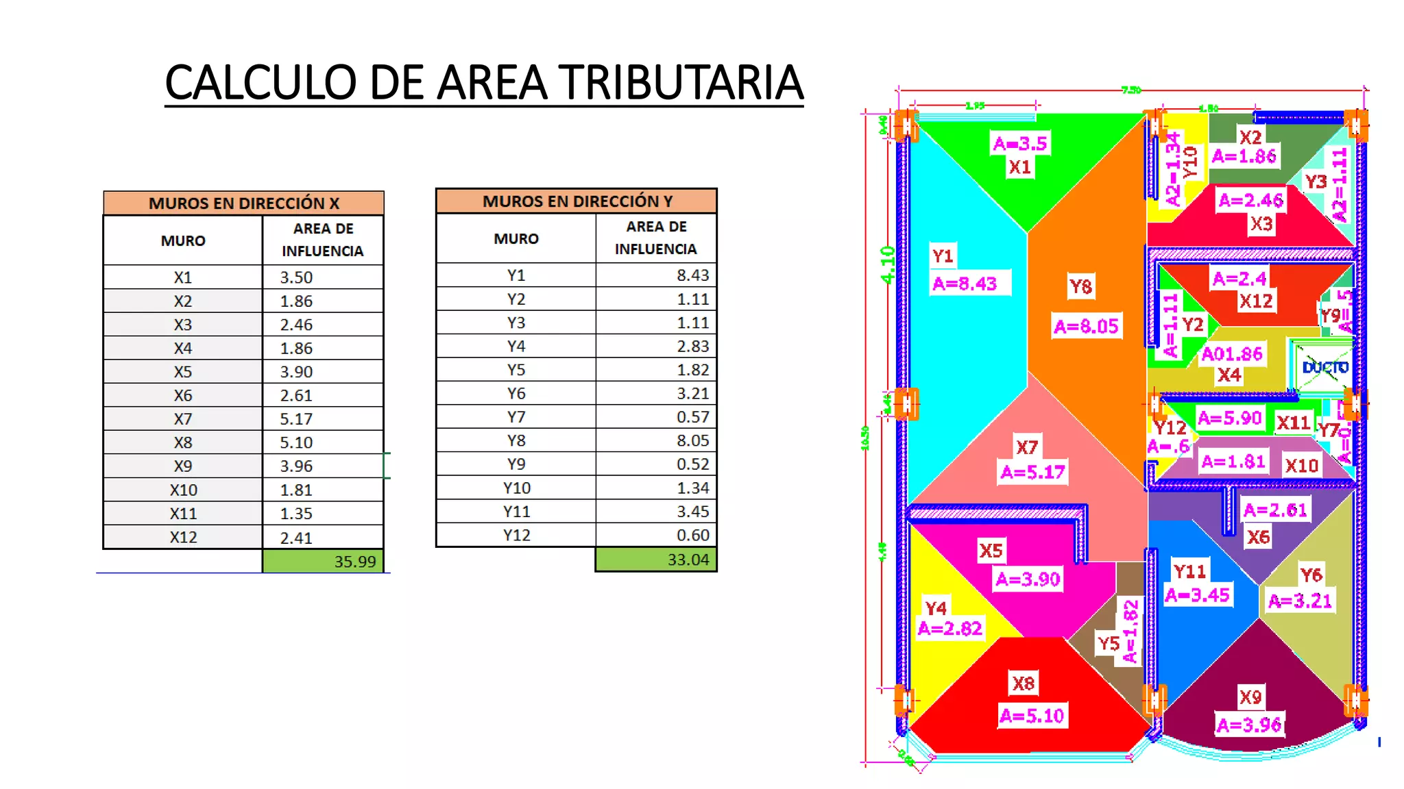 Calculo de area tributaria PPTX