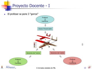 Proyecto Docente - I
   El profesor se pone 3 “gorros”




                                II Jornadas estatales de PBL   12
 