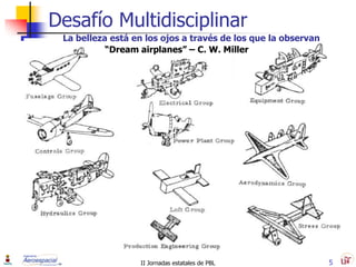 Desafío Multidisciplinar
 La belleza está en los ojos a través de los que la observan
           “Dream airplanes” – C. W. Miller




                  II Jornadas estatales de PBL                 5
 