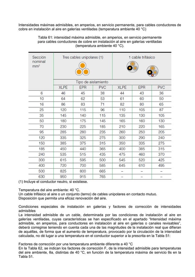 Calculo de cables_enterrados PDF