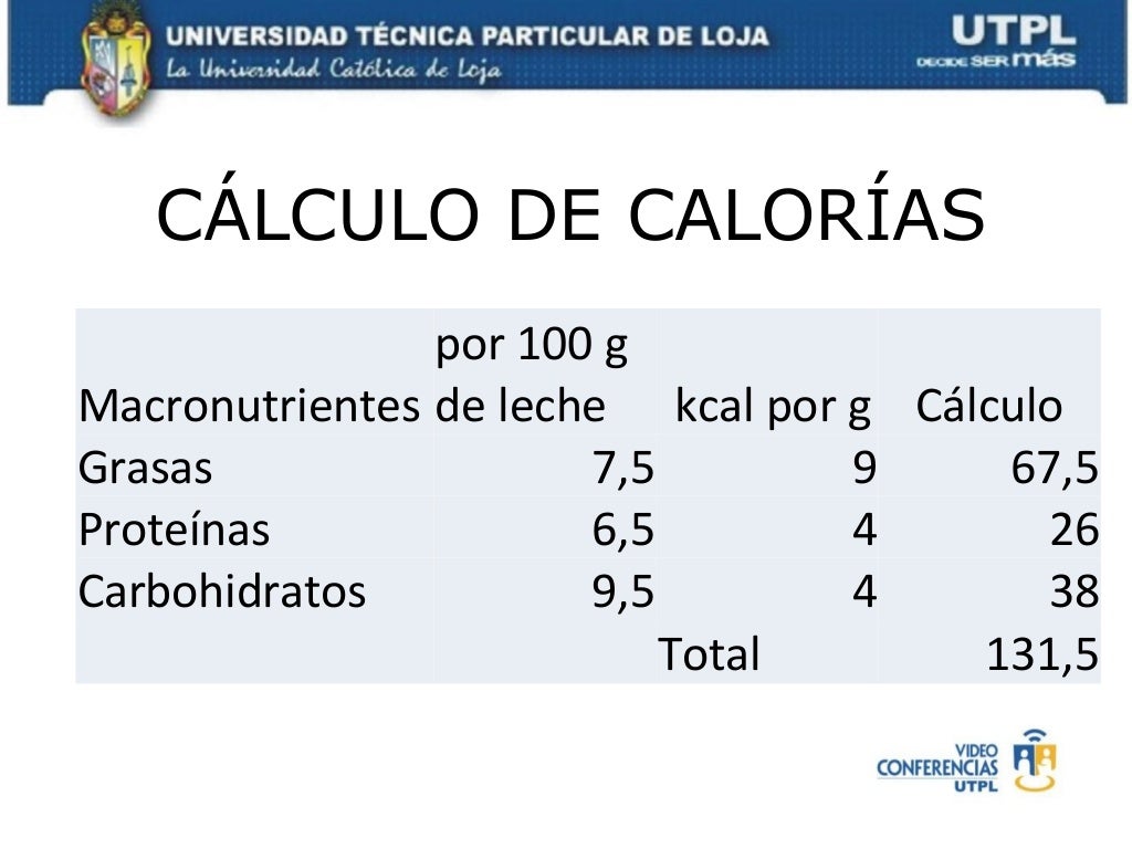 Calaméo Tabla de Calorías