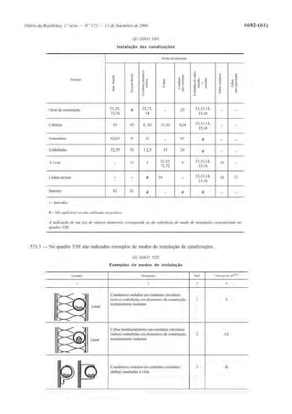 Calculo_de_Canalizacoes_Eletricas_Estagi.pdf