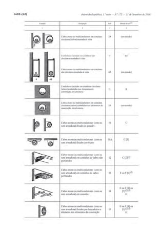 Calculo_de_Canalizacoes_Eletricas_Estagi.pdf