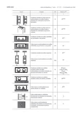 Calculo_de_Canalizacoes_Eletricas_Estagi.pdf