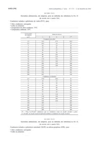 Calculo_de_Canalizacoes_Eletricas_Estagi.pdf
