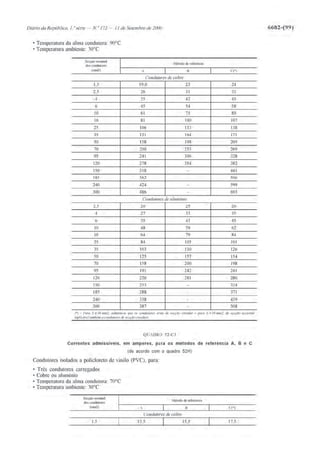 Calculo_de_Canalizacoes_Eletricas_Estagi.pdf