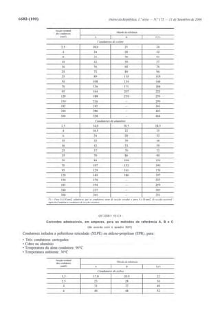 Calculo_de_Canalizacoes_Eletricas_Estagi.pdf