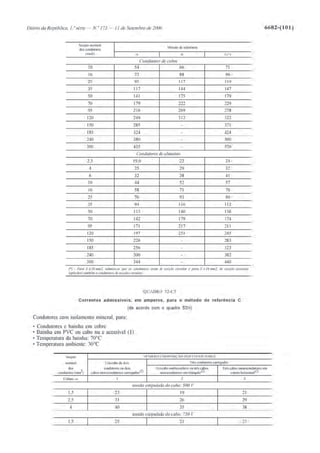 Calculo_de_Canalizacoes_Eletricas_Estagi.pdf