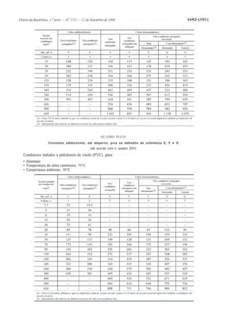 Calculo_de_Canalizacoes_Eletricas_Estagi.pdf