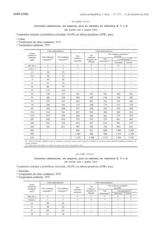 Calculo_de_Canalizacoes_Eletricas_Estagi.pdf