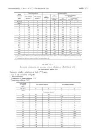 Calculo_de_Canalizacoes_Eletricas_Estagi.pdf
