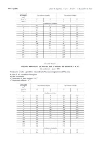 Calculo_de_Canalizacoes_Eletricas_Estagi.pdf