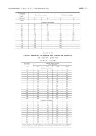 Calculo_de_Canalizacoes_Eletricas_Estagi.pdf