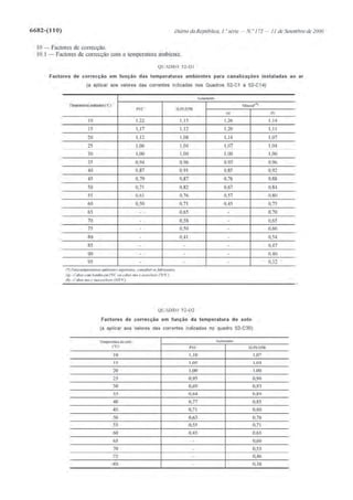 Calculo_de_Canalizacoes_Eletricas_Estagi.pdf