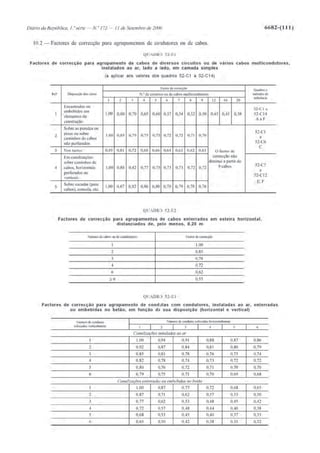 Calculo_de_Canalizacoes_Eletricas_Estagi.pdf