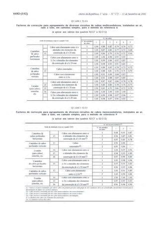 Calculo_de_Canalizacoes_Eletricas_Estagi.pdf