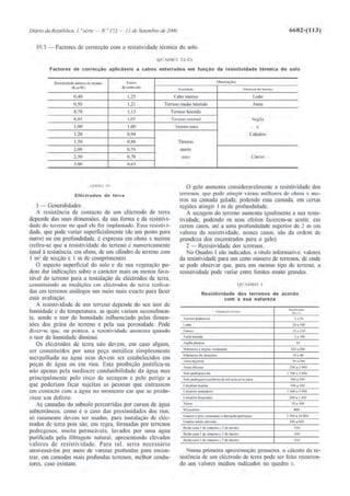 Calculo_de_Canalizacoes_Eletricas_Estagi.pdf