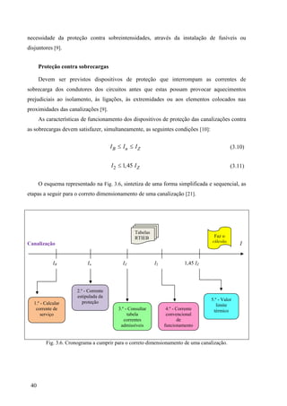 40
necessidade da proteção contra sobreintensidades, através da instalação de fusíveis ou
disjuntores [9].
Proteção contra sobrecargas
Devem ser previstos dispositivos de proteção que interrompam as correntes de
sobrecarga dos condutores dos circuitos antes que estas possam provocar aquecimentos
prejudiciais ao isolamento, às ligações, às extremidades ou aos elementos colocados nas
proximidades das canalizações [9].
As características de funcionamento dos dispositivos de proteção das canalizações contra
as sobrecargas devem satisfazer, simultaneamente, as seguintes condições [10]:
B n Z
I I I
  (3.10)
2 1,45 Z
I I
 (3.11)
O esquema representado na Fig. 3.6, sintetiza de uma forma simplificada e sequencial, as
etapas a seguir para o correto dimensionamento de uma canalização [21].
Canalização I
IB In IZ I2 1,45 IZ
Fig. 3.6. Cronograma a cumprir para o correto dimensionamento de uma canalização.
Tabelas
RTIEB
T
Faz o
cálculo
2.º - Corrente
estipulada da
proteção
5.º - Valor
limite
térmico
1.º - Calcular
corrente de
serviço
4.º - Corrente
convencional
de
funcionamento
3.º - Consultar
tabela
correntes
admissíveis
 