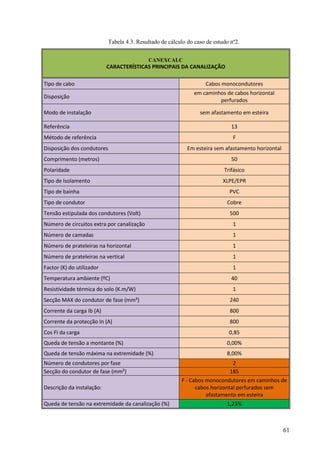 61
Tabela 4.3. Resultado de cálculo do caso de estudo nº2.
CANEXCALC
CARACTERÍSTICAS PRINCIPAIS DA CANALIZAÇÃO
Tipo de cabo Cabos monocondutores
Disposição
em caminhos de cabos horizontal
perfurados
Modo de instalação sem afastamento em esteira
Referência 13
Método de referência F
Disposição dos condutores Em esteira sem afastamento horizontal
Comprimento (metros) 50
Polaridade Trifásico
Tipo de Isolamento XLPE/EPR
Tipo de bainha PVC
Tipo de condutor Cobre
Tensão estipulada dos condutores (Volt) 500
Número de circuitos extra por canalização 1
Número de camadas 1
Número de prateleiras na horizontal 1
Número de prateleiras na vertical 1
Factor (K) do utilizador 1
Temperatura ambiente (ºC) 40
Resistividade térmica do solo (K.m/W) 1
Secção MAX do condutor de fase (mm²) 240
Corrente da carga Ib (A) 800
Corrente da protecção In (A) 800
Cos FI da carga 0,85
Queda de tensão a montante (%) 0,00%
Queda de tensão máxima na extremidade (%) 8,00%
Número de condutores por fase 2
Secção do condutor de fase (mm²) 185
Descrição da instalação:
F - Cabos monocondutores em caminhos de
cabos horizontal perfurados sem
afastamento em esteira
Queda de tensão na extremidade da canalização (%) 1,23%
 