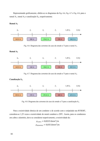 66
Representando graficamente, obtêm-se os diagramas da Fig. 4.6, Fig. 4.7 e Fig. 4.8, para o
ramal A1, ramal A2 e canalização SA, respetivamente.
Ramal A1
IB In IZ I2 1,45 IZ I (A)
Fig. 4.6. Diagrama das correntes do caso de estudo n.º3 para o ramal A1.
Ramal A2
IB In IZ I2 1,45 IZ I (A)
Fig. 4.7. Diagrama das correntes do caso de estudo n.º3 para o ramal A2.
Canalização SA
IB In IZ I2 1,45 IZ I (A)
Fig. 4.8. Diagrama das correntes do caso de estudo n.º3 para a canalização SA.
Para a resistividade óhmica de um condutor e de acordo com o estipulado nas RTIEBT,
considera-se 1,25 vezes a resistividade do metal condutor a 20ºC. Assim, para os condutores
em cobre e alumínio, deve-se considerar respetivamente, a resistividade de:
=
= 3
200 A
162,9 A 236,2 A 320 A 342,5 A
160 A
142,9 A 184,3 A 256 A 267,2 A
250 A
203,8 A 291,8 A 400 A 423,2 A
 