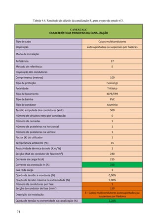74
Tabela 4.6. Resultado de cálculo da canalização SA para o caso de estudo nº3.
CANEXCALC
CARACTERÍSTICAS PRINCIPAIS DA CANALIZAÇÃO
Tipo de cabo Cabos multicondutores
Disposição autosuportados ou suspensos por fiadores
Modo de instalação
Referência: 17
Método de referência: E
Disposição dos condutores
Comprimento (metros) 100
Tipo de proteção Fusível gL
Polaridade Trifásico
Tipo de Isolamento XLPE/EPR
Tipo de bainha PVC
Tipo de condutor Aluminio
Tensão estipulada dos condutores (Volt) 500
Número de circuitos extra por canalização 0
Número de camadas 1
Número de prateleiras na horizontal 1
Número de prateleiras na vertical 1
Factor (K) do utilizador 1
Temperatura ambiente (ºC) 35
Resistividade térmica do solo (K.m/W) 1
Secção MAX do condutor de fase (mm²) 240
Corrente da carga Ib (A) 215
Corrente da protecção In (A) 250
Cos FI da carga 1
Queda de tensão a montante (%) 0,00%
Queda de tensão máxima na extremidade (%) 5,00%
Número de condutores por fase 1
Secção do condutor de fase (mm²) 150
Descrição da instalação:
E - Cabos multicondutores autosuportados ou
suspensos por fiadores
Queda de tensão na extremidade da canalização (%) 2,20%
 
