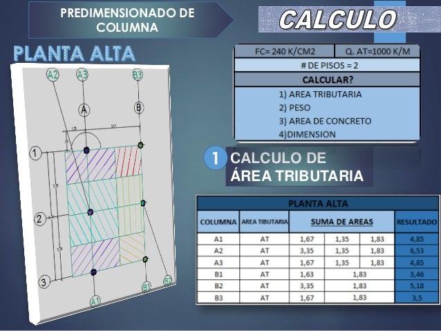 Como Hallar El Area Tributaria De Una Columna