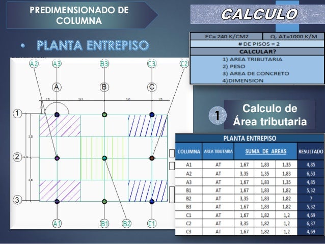 Como Hallar El Area Tributaria De Una Columna www.slideshare.net
