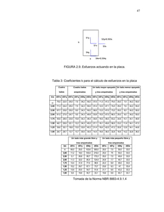 Calculo de compuerta radial | PDF