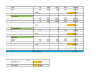 VC-4 1,00 0,15 20,12 0,15 0,45 M3
VC-B 1,00 0,30 7,18 0,30 0,65 M3
4,18 M3
VIGA CANAL
1,00 0,30 14,45 0,30 1,30 M3
1,00 0,10 14,45 0,70 1,01 M3
1,00 1,59 14,45 0,10 2,30 M3
4,61 M3
PLACA TANQUES
1,00 0,15 1,00 M3
1,00 M3
ESCALERA
PLACA 3,00 1,06 4,95 0,20 3,15 M3
PASOS 3,00 1,06 0,02 21,00 1,34 M3
4,48 M3
118,11 M3
CIMENTACION 17,11 M3
ENTREPISO 74,29 M3
TOTAL
TOTAL
TOTAL
6,67
TOTAL
TOTAL
TOTAL CONCRETOS
 