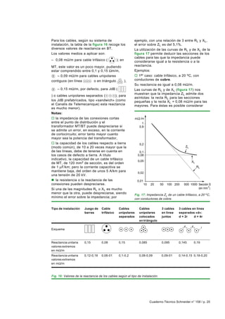 Para los cables, según su sistema de                        ejemplo, con una relación de 3 entre RL y X L,
instalación, la tabla de la figura 16 recoge los            el error sobre ZL es del 5,1%.
diversos valores de reactancia en BT.                       La utilización de las curvas de RL y de XL de la
Los valores medios a aplicar son:                           figura 17 permite deducir las secciones de los
                                                            cables para las que la impedancia puede
– 0,08 mΩ/m para cable trifásico (              ); en       considerarse igual a la resistencia o a la
MT, este valor es un poco mayor, pudiendo                   reactancia.
estar comprendido entre 0,1 y 0,15 Ωm/m,                    Ejemplos:
 8 – 0,09 mΩ/m para cables unipolares                       o 1er caso: cable trifásico, a 20 oC, con
contiguos (en línea       o en triángulo  ),                conductores de cobre.
                                                            Su reactancia es igual a 0,08 mΩ/m.
9   – 0,15 mΩ/m, por defecto, para JdB (                    Las curvas de R L y de XL (figura 17) nos
                                                            muestran que la impedancia ZL admite dos
) o cables unipolares separados (        ); para
                                                            asíntotas: la recta RL para las secciones
los JdB prefabricados, tipo «sandwich» (como                pequeñas y la recta X L = 0,08 mΩ/m para las
el Canalis de Telemecanique) esta reactancia                mayores. Para éstas es posible considerar
es mucho menor).
Notas:
o la impedancia de las conexiones cortas                      m     /m
entre el punto de distribución y el                                  1
transformador MT/BT puede despreciarse si                          0,8
se admite un error, en exceso, en la corriente
de cortocircuito; error tanto mayor cuanto
mayor sea la potencia del transformador,
o la capacidad de los cables respecto a tierra                     0,2
(modo común), de 10 a 20 veces mayor que la                                                              ZL
de las líneas, debe de tenerse en cuenta en                        0,1
los casos de defecto a tierra. A título                           0,08
indicativo, la capacidad de un cable trifásico
                                                                  0,05                                        XL
de MT, de 120 mm2 de sección, es del orden
de 1 µF/km; pero la corriente capacitiva se                                                                        RL
mantiene baja, del orden de unos 5 A/km para
                                                                  0,02
una tensión de 20 kV.
n la resistencia o la reactancia de las                           0,01
conexiones pueden despreciarse.                                          10   20     50   100 200    500 1000 Sección S
                                                                                                                     2
Si una de las magnitudes R L o XL es mucho                                                                    (en mm )
menor que la otra, puede despreciarse, siendo              Fig. 17: Impedancia ZL de un cable trifásico, a 20 o C,
mínimo el error sobre la impedancia; por                   con conductores de cobre.


Tipo de instalación    Juego de     Cable        Cables            Cables             3 cables   3 cables en línea
                       barras       trifásico    unipolares        unipolares         en línea   separados «d»:
                                                 separados         colocados          juntos     d = 2r    d = 4r
                                                                   en triángulo
                                                                                                     d        d          r
Esquema



Reactancia unitaria    0,15         0,08         0,15              0,085              0,095      0,145            0,19
valores extremos
en mΩ/m
Reactancia unitaria    0,12-0,18    0,06-01      0,1-0,2           0,08-0,09          0,09-01    0,14-0,15 0,18-0,20
valores extremos
en mΩ/m



Fig. 16: Valores de la reactancia de los cables según el tipo de instalación.




                                                                              Cuaderno Técnico Schneider n° 158 / p. 20
 
