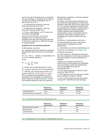 que la curva de la impedancia ZL se confunde                alternadores «hidráulicos» de polos salientes
con sus asíntotas. La impedancia del cable en               (de baja velocidad).
cuestión es entonces comparable, con un                     Al analizar esta tabla puede sorprender que
error inferior al 5,1%, a:                                  las reactancias permanentes de cortocircuito
– la resistencia del conductor, para las                    rebasen el valor del 100% (lo que supone que
secciones menores de 74 mm 2,                               Icc < In). Pero la intensidad de cortocircuito
– la reactancia del conductor , para las                    es esencialmente inductiva y requiere toda la
secciones mayores de 660 mm2.                               energía reactiva que puede suministrar el
                                                            campo magnético (aún sobreexcitado),
o 2º caso: cable trifásico, a 20 oC, pero con
                                                            precisamente cuando la intensidad nominal
conductores de aluminio.
                                                            transporta sobre todo la potencia activa
Como en el caso anterior, la curva de                       entregada por la turbina motora (cos ϕ de
impedancia ZL, se confunde con sus                          0,8 a 1).
asíntotas, pero sólo para secciones inferiores
                                                            n Motores y compensadores asíncronos
a 120 mm2 o superiores a 1 000 mm2 (curvas
no representadas).                                          El comportamiento de estas máquinas en
                                                            cortocircuito es semejante al de los
Impedancia de las máquinas giratorias                       alternadores;
n Alternadores síncronos                                     12 Suministran a la red una intensidad que es

Las impedancias de las máquinas se expresan                 función de su reactancia en % (figura 19).
generalmente bajo la forma de un porcentaje,                n Motores asíncronos
como:                                                       Un motor asíncrono, separado bruscamente
Icc / In = 100 / x (donde x es equivalente a la             de la red, mantiene en sus bornes una tensión
u cc de los transformadores),                               que se amortigua en pocas centésimas de
o sea:                                                      segundo.
           x   U2 donde                                     Cuando en sus bornes se produce un
10   Z=      .                                              cortocircuito, el motor genera una intensidad
          100 Sn                                            que se amortigua mucho más rápidamente,
U = tensión de línea del alternador en vacío,               con una constante de tiempo de
                                                            aproximadamente:
Sn = potencia aparente (en VA) del alternador.
                                                            o 2/100 segundos para los motores a jaula
 11 Además, para valores bajos de R/X, del
                                                            simple de hasta 100 kW,
orden de 0,05 a 0,1 en AT y de 0,1 a 0,2 en                 o 3/100 segundos para los motores de doble
BT, los valores de la impedancia Z y de la                  jaula y además, de más de 100 kW,
reactancia X se confunden. Los valores de x
vienen dados en la tabla de la figura 18 para               o de 3 a 10/100 segundos para los grandes
los turboalternadores de rotor liso y para los              motores MT (1 000 kW) de rotor bobinado.




                                   Reactancia                  Reactancia                 Reactancia
                                   subtransitoria              transitoria                permanente
 Turboalternadores                 10-20                       15-25                      150-230
 Alternadores de polos salientes   15-25                       25-35                      70-120



Fig. 18: Valores de las reactancias de alternadores en %.


                                   Reactancia                  Reactancia                 Reactancia
                                   subtransitoria              transitoria                permanente
 Motores de alta velocidad         15                          25                         80
 Motores lentos                    35                          50                         100
 Compensadores                     25                          40                         160




Fig. 19: Reactancias en % de motores y compensadores síncronos.




                                                                       Cuaderno Técnico Schneider n° 158 / p. 21
 