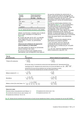 las que las corrientes de cortocircuito no
                              Tensión                      Factor de tensión c
                                                                                              tienen componente alterna amortiguada. Es
                              nominal                      para el cálculo de
                                                                                              generalmente el caso de circuito BT, salvo los
                              Un                           Icc máx.    Icc mín.               que tienen receptores de gran consumo
                              BT                                                              alimentados por centros de transformación
                              230 - 400 V                  1              0,95                propios.
                              Otros                        1,05           1                   n el de los cortocircuitos próximos a los
                              AT
                                                                                              alternadores (figura 11), que corresponde a
                                                                                              las redes para las que las corrientes de
                              1 a 230 kV                   1,1            1                   cortocircuito tienen componentes alternas
                                                                                              amortiguadas. Este caso se presenta
                             Fig. 25: Valores del factor de tensión c (IEC 60909).
                                                                                              generalmente en AT, pero, alguna vez puede
                                                                                              también presentarse en BT cuando, por
                             defecto, las fórmulas a emplear para el cálculo                  ejemplo, un grupo generador de emergencia
                             de Icc están indicadas en la tabla de la                         alimenta derivaciones preferentes o prioritarias.
                             figura 26.                                                       Estos dos casos tienen como diferencias
                             4– A partir del valor de Icc (I k''), se calculan                notables:
                             otras magnitudes como Icc de cresta, I cc                        n para los cortocircuitos alejados de los
                             permanente o, incluso, Icc permanente                            alternadores se presenta igualdad:
                             máxima.
                                                                                              o por una parte, entre los valores de
                             Influencia de la distancia de separación                         corrientes de cortocircuito inicial (I k’’),
                             entre el defecto y el alternador                                 permanente (I k) y cortada (I b) por una parte
                                                                                              (Ik’’ = Ik = Ib),
                             Con este método de cálculo es conveniente
                             todavía distinguir dos casos:                                    o y, por otra, entre las impedancias directa
                                                                                              (Zd) e inversa (Zi) o sea (Zd = Zi),
                             n el de los cortocircuitos alejados de los
                             alternadores, que corresponde a las redes en


 Tipo de                                    Ik’’
 de cortocircuito                           Caso general                                          Defecto alejado de los generadores

                                                c . Un                                                c . Un
 Trifásico (Zt cualquiera)                  =                                                     =
                                                 3 Zd                                                  3 Zd

                                            En los dos casos, la corriente de cortocircuito sólo depende de Zd. Generalmente Zd se
                                            reemplaza por Zk: impedancia de cortocircuito en el punto del defecto con Zk =        Rk 2 + Xk 2 ,
                                            donde Rk es la suma de las resistencia de una fase conectadas en serie,
                                            Xk es la suma de las reactancias de una fase conectadas en serie

                                                 c . Un                                               c . Un
 Bifásico aislado (Zt = ∞ )                 =                                                     =
                                                Z d + Zi                                              2 Zd

                                                  c . Un 3                                            c . Un 3
 Monofásico                                 =                                                     =
                                                Z d + Zi + Z o                                        2 Z d + Zo

                                                         c . Un 3 Zi                                  c . Un 3
 Bifásico a tierra (Zcc entre fases = 0) =                                                        =
                                                Z d . Z i + Zi . Z o + Z d . Z o                      Zd + 2 Zo



 Datos de la tabla
 n tensión eficaz compuesta de la red trifásica = U                     n impedancia de cortocircuito = Zcc
 n corriente de cortocircuito en valor modular = I k’’                  n impedancia de tierra = Zt
 n impedancias simétricas = Zd, Zi, Zo


Fig. 26: Valores de las corrientes de cortocircuito en función de las impedancias directa, inversa y homopolar de una red (IEC 60909).




                                                                                                          Cuaderno Técnico Schneider n° 158 / p. 31
 