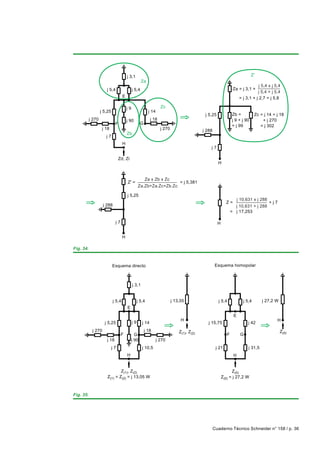 j 3,1                                                                                 Z'
                                                     Za
                                                                                                                                   j 5,4 x j 5,4
                      j 5,4                  j 5,4                                                                Za = j 3,1 +
                                                                                                                                  j 5,4 + j 5,4
                                    E                                                                                  = j 3,1 + j 2,7 = j 5,8

                                        j9                         Zc
                   j 5,25                                 j 14
                                                                                             j 5,25              Zb =            Zc = j 14 + j 18
           j 270                        j 90                j 18                                                 j 9 + j 90          + j 270
                             F                      G
                                                                                                                 = j 99             = j 302
                    j 18                                           j 270                    j 288
                                        Zb
                      j7
                                    H
                                                                                                j7

                                 Zd, Zi
                                                                                                      H


                                                        Za x Zb x Zc
                                        Z' =                                   = j 5,381
                                                  Za.Zb+Za.Zc+Zb.Zc

                                        j 5,25
                                                                                                                      j 10,631 x j 288
                                                                                                            Z=                           +j7
                    j 288                                                                                          j 10,631 + j 288
                                                                                                                 = j 17,253

                              j7                                                                      H


                                    H

Fig. 34.


                            Esquema directo                                                          Esquema homopolar



                                             j 3,1


                            j 5,4                 j 5,4                    j 13,05                    j 5,4              j 5,4       j 27,2 W
                                        E
                                                                                                                  E
                                                                                H                                                             H
                     j 5,25                  j9      j 14                                      j 15,75                      j 42
            j 270                                       j 18                   Z(1), Z(2)                                                       Z(0)
                                   F           G                                                             F         G
                      j 18                   j 90                j 270
                            j7                       j 10,5                                          j 21                   j 31,5
                                        H                                                                         H


                               Z(1), Z(2)                                                                       Z(0)
                       Z(1) = Z(2) = j 13,05 W                                                            Z(0) = j 27,2 W



Fig. 35.




                                                                                                    Cuaderno Técnico Schneider n° 158 / p. 36
 