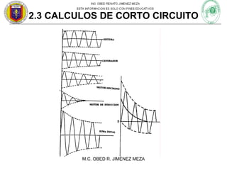 2.3 CALCULOS DE CORTO CIRCUITO

M.C. OBED R. JIMENEZ MEZA

 