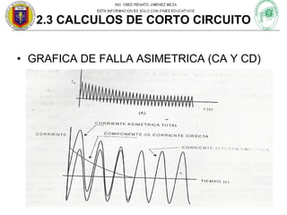 2.3 CALCULOS DE CORTO CIRCUITO
• GRAFICA DE FALLA ASIMETRICA (CA Y CD)

 