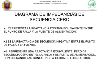 DIAGRAMA DE IMPEDANCIAS DE
SECUENCIA CERO
X1 REPRESENTA LA REACTANCIA POSITIVA EQUIVALENTE ENTRE
EL PUNTO DE FALLA Y LA FUENTE DE ALIMENTACION.
X2 ES LA REACTANCIA DE SECUENCIA NEGATIVA ENTRE EL PUNTO
DE FALLA Y LA FUENTE.
X0 REPRESENTE UNA REACTANCIA EQUIVALENTE, PERO DE
SECUENCIA CERO ENTRE LA FALLA Y EL PUNTO DE ALIMENTACION,
CONSIDERANDO LAS CONEXIONES A TIERRA DE LOS NEUTROS.

 
