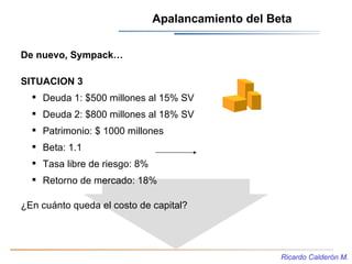 Apalancamiento del Beta


De nuevo, Sympack…

SITUACION 3
   Deuda 1: $500 millones al 15% SV
   Deuda 2: $800 millones ...