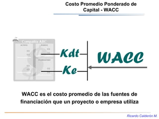 Costo Promedio Ponderado de
                        Capital - WACC




 WACC es el costo promedio de las fuentes de
financ...
