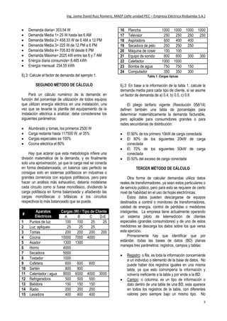 Ing. Jaime David Ruiz Romero, MAEP (Jefe unidad PEC – Empresa Eléctrica Riobamba S.A.)
3
El gráfico superior muestra los mismos datos de
carga, pero estandarizados a demanda media horaria,
note la diferencia con el grafico previo que muestra
demandas puntuales. Puesto que estos datos
corresponden a Watts de demanda por hora, es
sencillo obtener la energía, con solo sumar todos los
valores obtenidos.
 Demanda diaria= 353.54 W
 Demanda Media 1= 25 W hasta las 6 AM
 Demanda Media 2= 458.33 W de 6 AM a 12 PM
 Demanda Media 3= 225 W de 12 PM a 6 PM
 Demanda Media 4= 705.83 W desde 6 PM
 Demanda Máxima= 2025 kW entre las 6 y 7 AM
 Energía diaria consumida= 8.485 kWh
 Energía mensual: 254.55 kWh
Ej.3: Calcule el factor de demanda del ejemplo 1.
SEGUNDO MÉTODO DE CÁLCULO
Pará un cálculo numérico de la demanda en
función del porcentaje de utilización de todos equipos
que utilizan energía eléctrica en una instalación, una
vez que se levante la planilla del equipamiento de la
instalación eléctrica a analizar, debe considerarse los
siguientes parámetros:
 Alumbrado y tomas, los primeros 2500 W
 Carga restante hasta 117500 W, el 35%
 Cargas especiales es 100%
 Cocina eléctrica el 80%
Hay que aclarar que esta metodología infiere una
división matemática de la demanda, y es finalmente
solo una aproximación, ya que la carga real se conecta
en forma desbalanceada, un balance casi perfecto se
consigue solo en sistemas polifásicos en industrias o
grandes comercios con equipos polifásicos, pero para
hacer un análisis más exhaustivo, debería modelarse
cada circuito como si fuese monofásico, dividiendo la
carga polifásica en forma balanceada y añadiendo las
cargas monofásicas o bifásicas a los circuitos
respectivos lo más balanceado que se pueda.
#
Aparatos
Eléctricos
Cargas (W) / Tipo de Cliente
A B C D-E
1 Puntos de luz 100 100 25 25
2 Luz: apliques 25 25 25
3 Tomas 200 200 200 200
4 Cocina 10000 7000 4000
5 Asador 1300 1300
6 Horno 4000
7 Secadora 5000
8 Tostador 1000
9 Cafetera 600 600 600
10 Sartén 800 800
11 Calentador / agua 8000 6000 4000 3000
12 Refrigeradora 500 500 500
13 Batidora 150 150 150
14 Radio 200 200 200
15 Lavadora 400 400 400
16 Plancha 1000 1000 1000 1000
17 Televisor 250 250 250 250
18 Aspiradora 600 400 400
19 Secadora de pelo 250 250 250
20 Máquina de coser 100 100
21 Equipo de sonido 800 600 300 300
22 Calefactor 1000 1000
23 Bomba de agua 750 750 150
24 Computador 350 350 300
Tabla 1: Cargas típicas
Ej.3: En base a la información de la tabla 1, calcule la
demanda media para cada tipo de cliente, si se asume
un factor de demanda de a) 0.4, b) 0.5, c) 0.6
El pliego tarifario vigente [2] definen también una
tabla de porcentajes para determinar matemáticamente
la demanda facturable, pero aplicable generalmente
para consumidores grandes o para redes secundarias
de distribución:
 El 90% de los primero 10kW de carga conectada
 El 80% de los siguientes 20kW de carga
conectada
 El 70% de los siguientes 50kW de carga
conectada
 El 50% del exceso de carga conectada
TERCER MÉTODO DE CÁLCULO
Otra forma de calcular demandas utiliza datos
reales de transformadores, ya sean estos particulares o
de servicio público, pero para esto se requiere de cierto
nivel de habilidad en el uso de hojas electrónicas.
Estos datos pueden descargarse de equipos
destinados a control o monitoreo de transformadores,
 