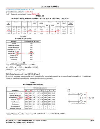 CALCULO	DE	DEMANDAS	
MATERIA:	INSTALCIONES	ELECTRICAS	INDUSTRIALES	I																																																																																																																							UMSS	
MAMANI	CALLISAYA	ANGEL	RODRIGO 
0,736 factor de conversión de CV a kW
η= rendimiento del motor (Tabla 5.3)
cosθ= factor de potencia del motor (Tabla 5.3)
𝐷
, ∗ (CV)*0,736 ( )
, ∗ ,
= 25,12 kVA
M1 = M2 = M3 = 30 [cv], IV polos, 380 [V]
Entonces: 𝐷 =𝐷 =𝐷
Cálculo de la demanda en el CCM1 𝑫 𝑪𝑪𝑴𝟏
Se obtiene sumando las demandas individuales de los aparatos (motores), y se multiplica el resultado por el respectivo
factor de simultaneidad entre los aparatos considerados (motores).
D = 𝐹 * ∑ 𝐷 +𝐷 +𝐷 ) = 0,8 * (25,12+ 25,12+ 25,12) = 60,29 kVA
Fs=0,8
 