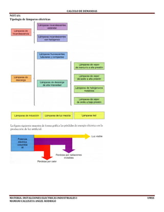 CALCULO	DE	DEMANDAS	
MATERIA:	INSTALCIONES	ELECTRICAS	INDUSTRIALES	I																																																																																																																							UMSS	
MAMANI	CALLISAYA	ANGEL	RODRIGO 
NOTAS:
Tipología de lámparas eléctricas
 